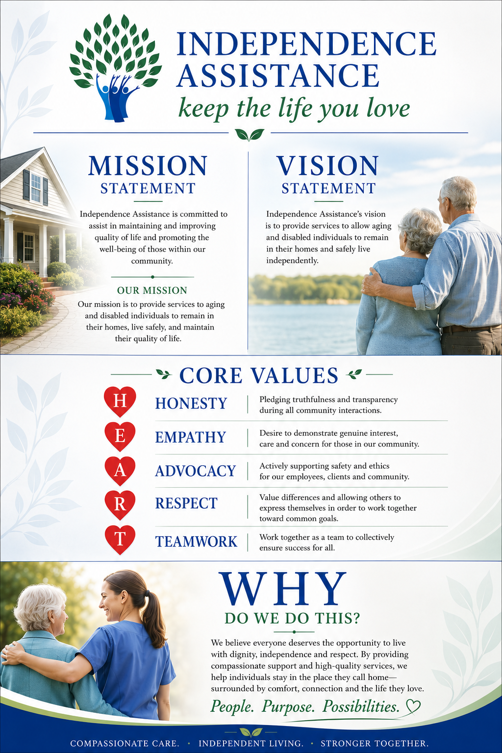 Mission • Vision • Values